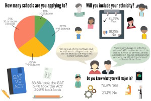 College Apps Infographic (Conflict Copy)