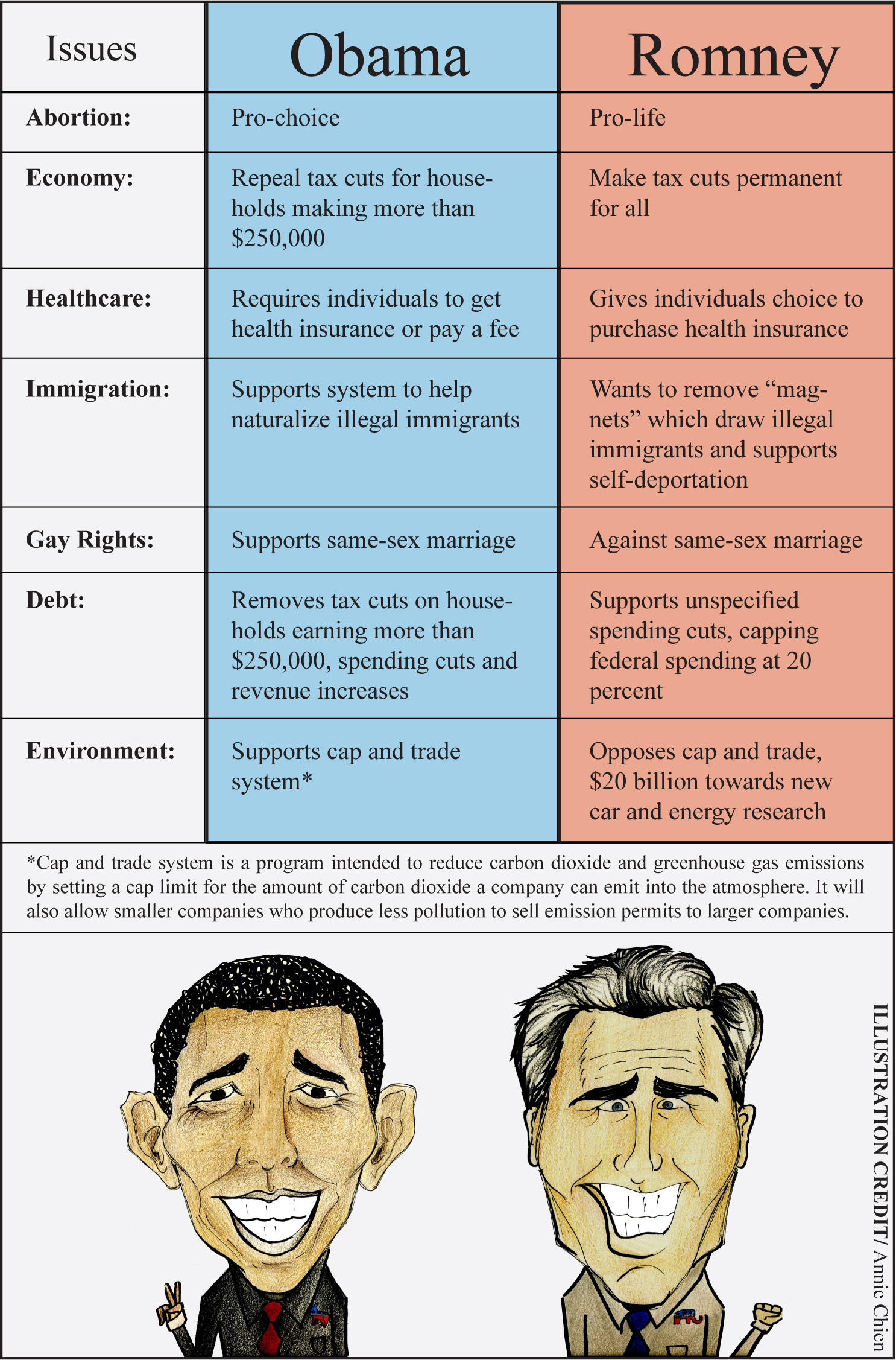 Candidates chime in on 7 issues