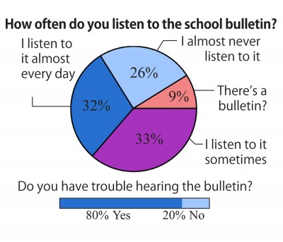 Cut the bull and listen to the bulletin