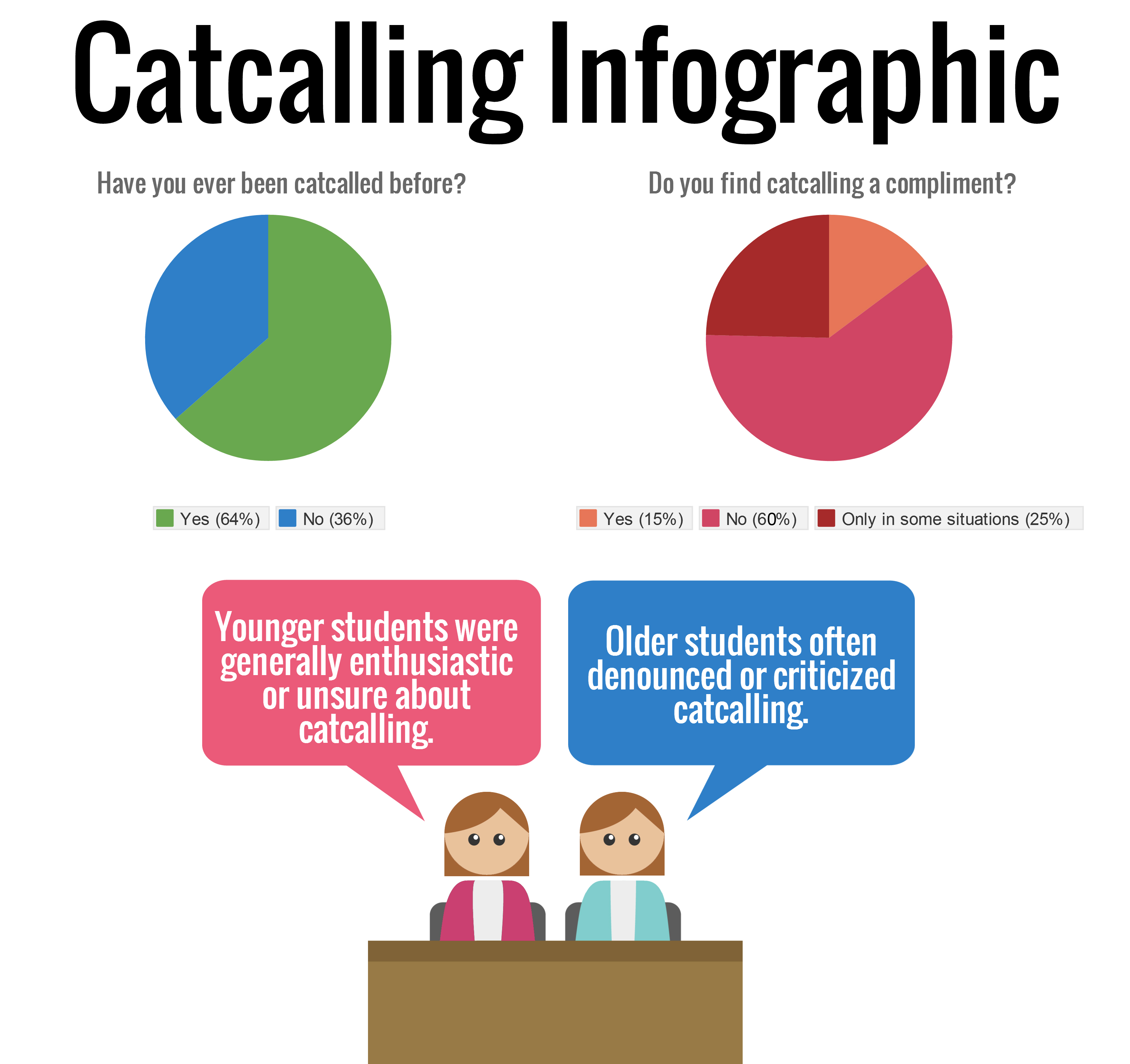 Clawing away catcalls