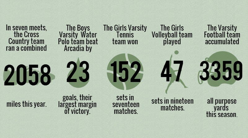 2014 Fall Season in Numbers