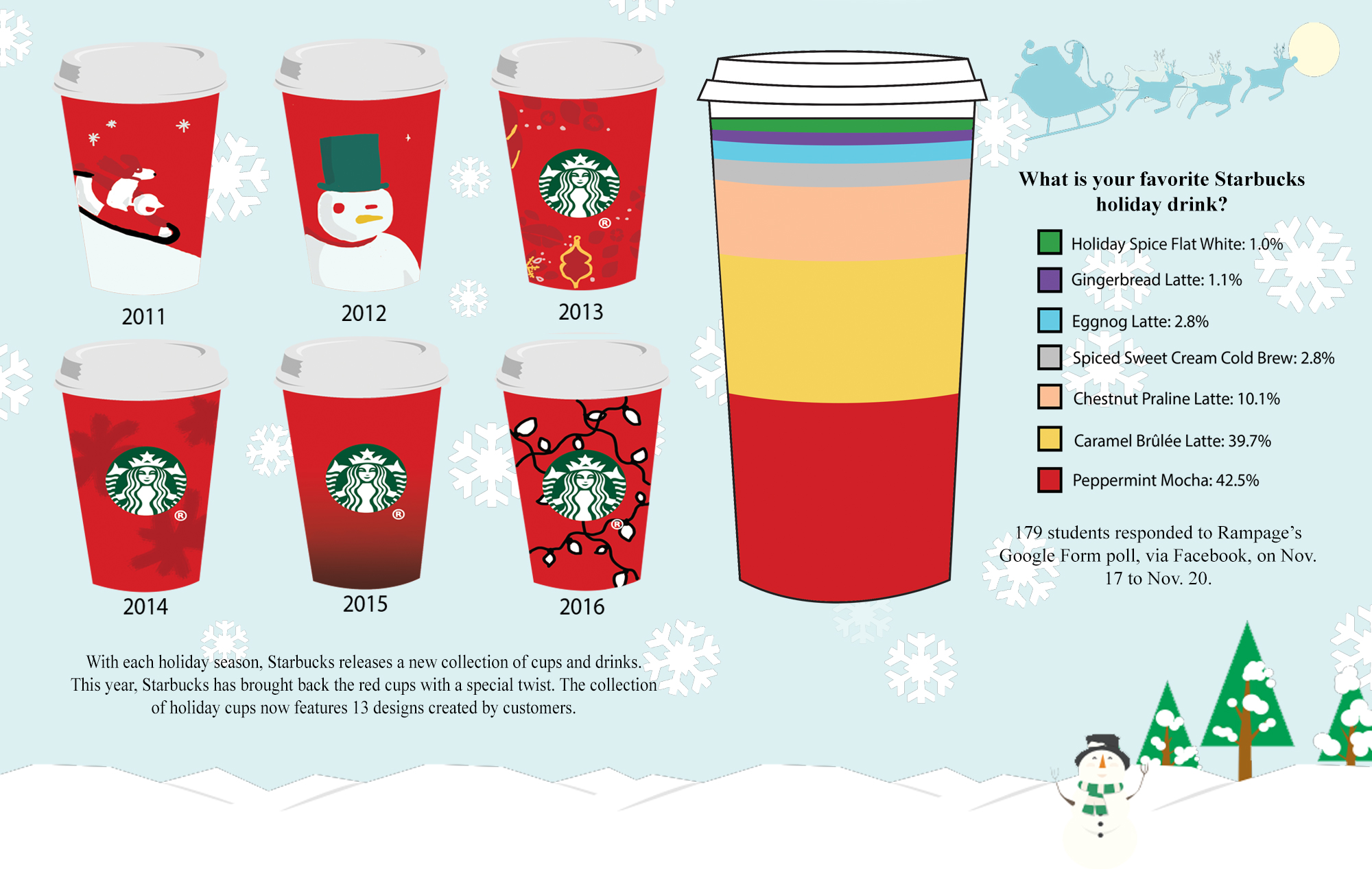 Brewing up a cup of Starbucks Christmas cheer