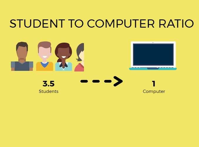 Student to computer ratio