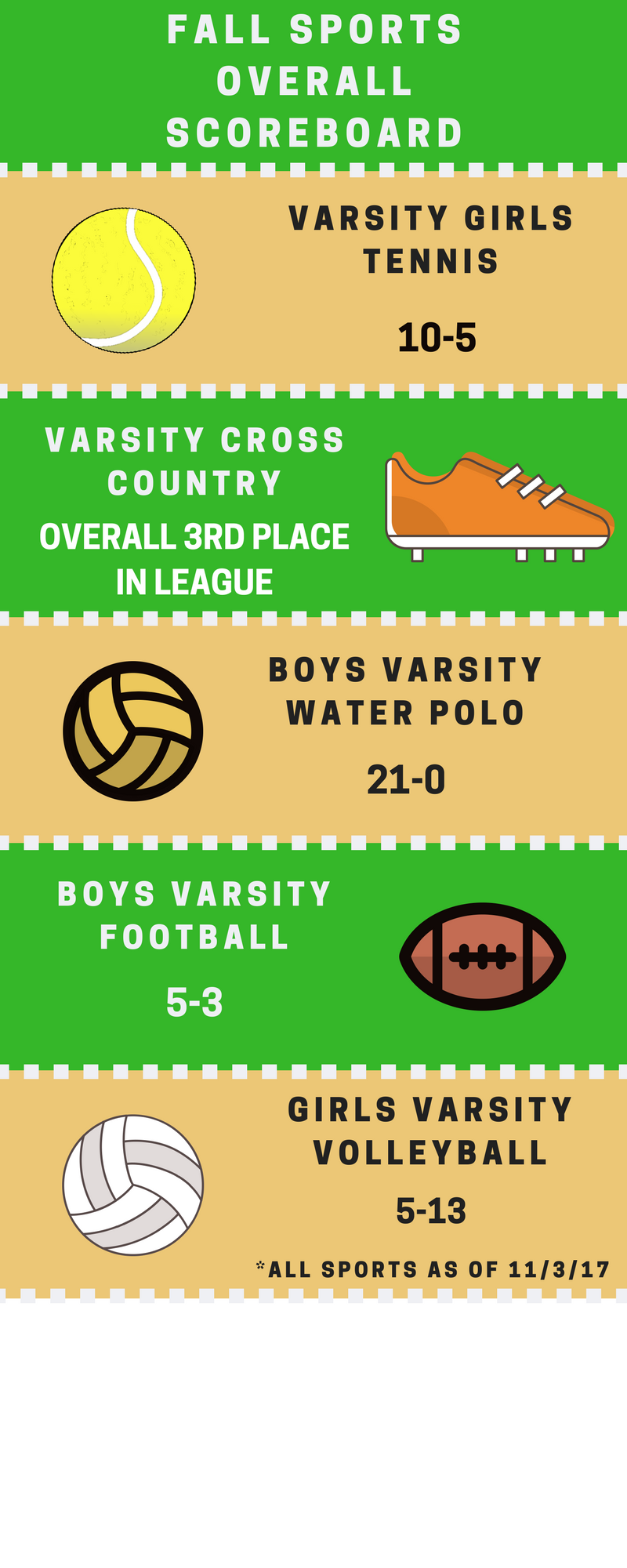 Fall Sports Overall Scoreboard