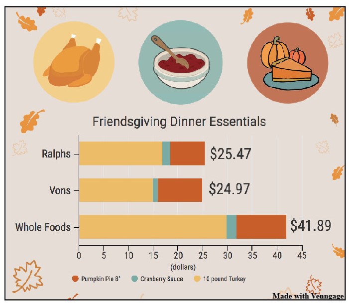 Friendsgiving on a budget