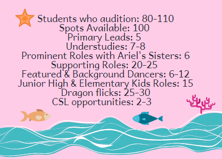 The Little Mermaid Production Opportunities