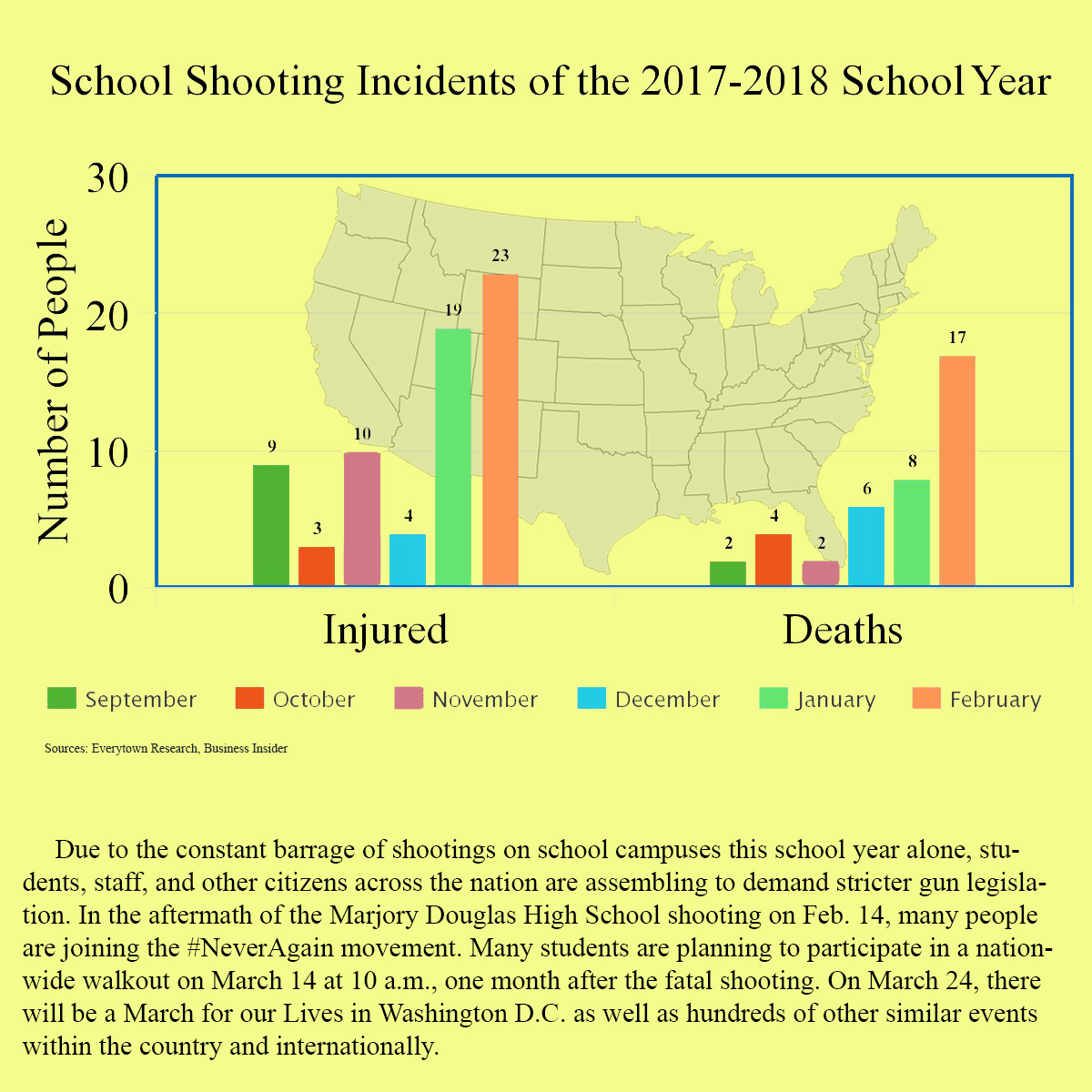 School shooting incidents of the 2017-2018 school year