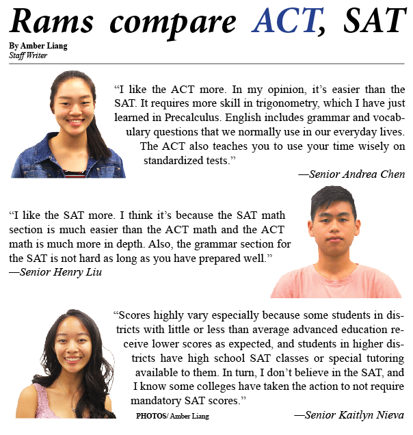 Rams compare ACT, SAT