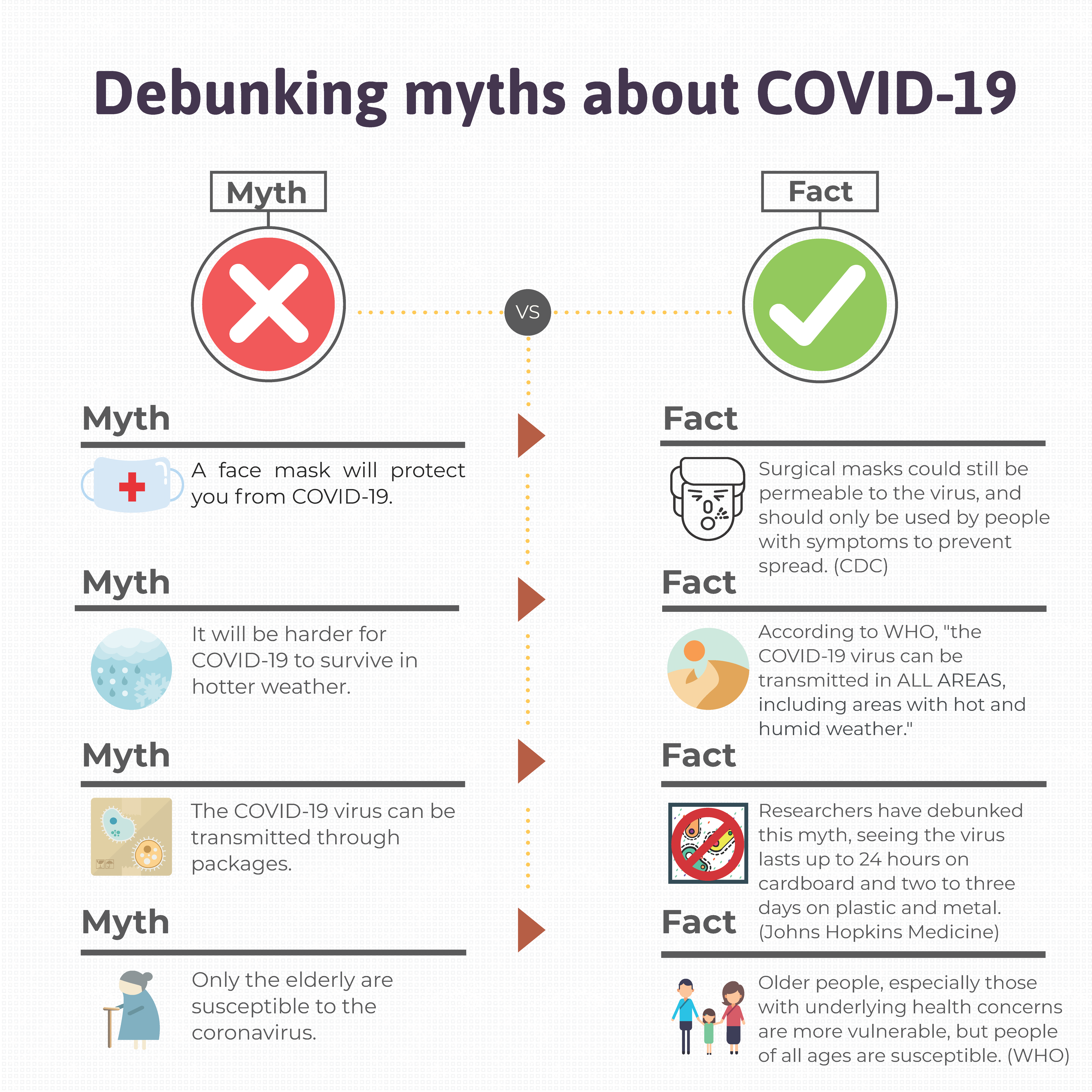 Debunking myths about COVID-19