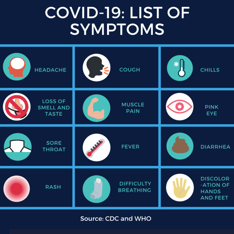 COVID-19 symptoms