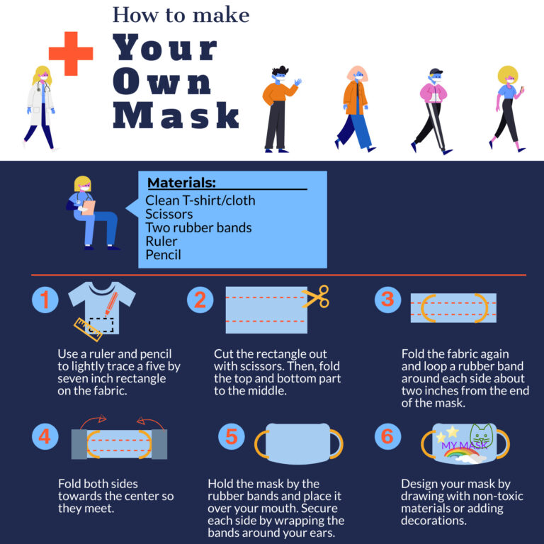 How to make your own mask