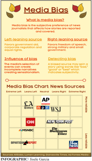 Infographic: Media Bias