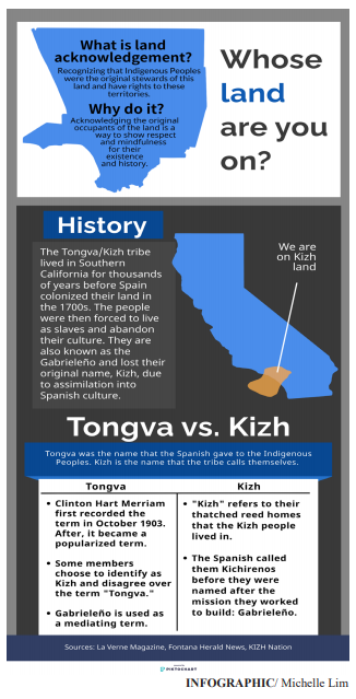 Infographic: Land Acknowledgement