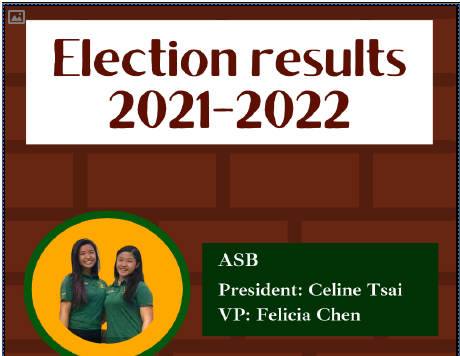 Election results 2021-2022