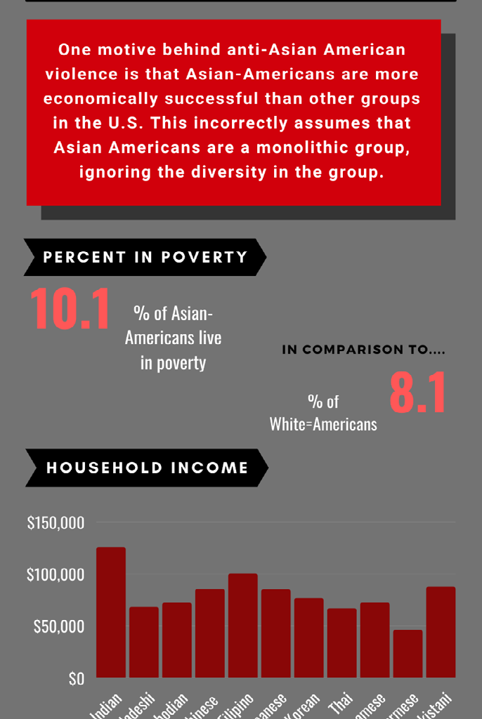 Asian Americans and Economic Diversity