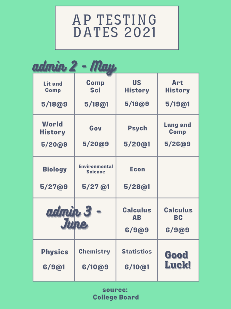 AP Testing Dates 2021