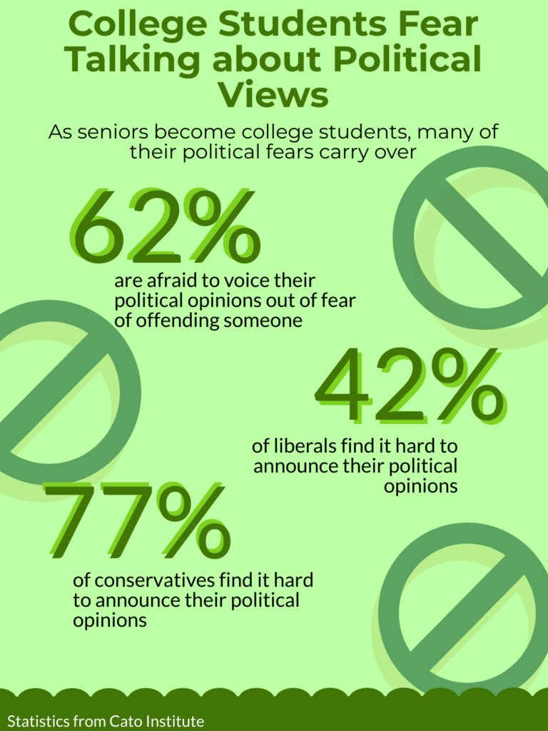 Opinon: Intolerance political diverity in school grows tension, silences student voices