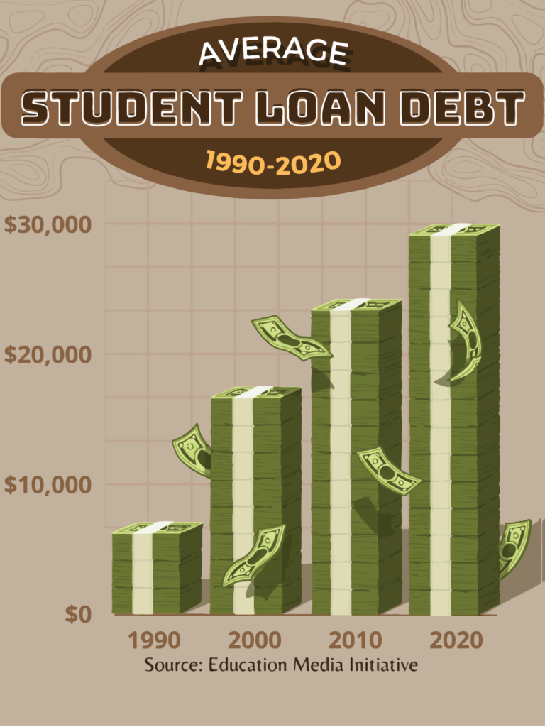 Student debt: A different kind of pandemic