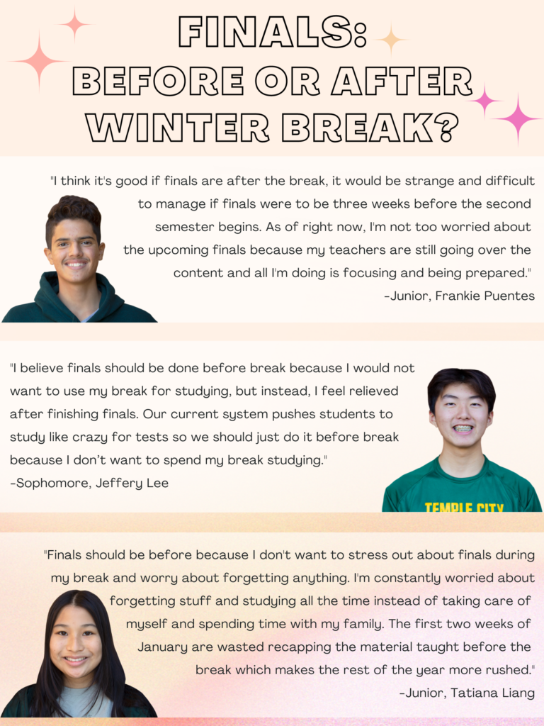 Student opinions: Should finals be before or after winter break?