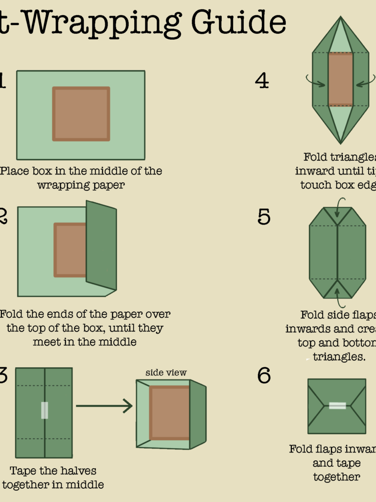 Gift Wrapping Guide