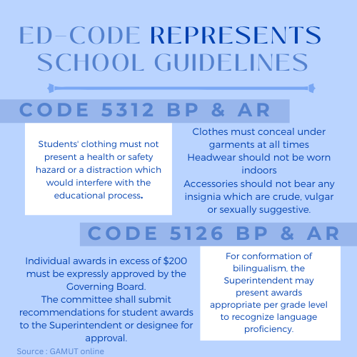 Ed-code represents school guidelines