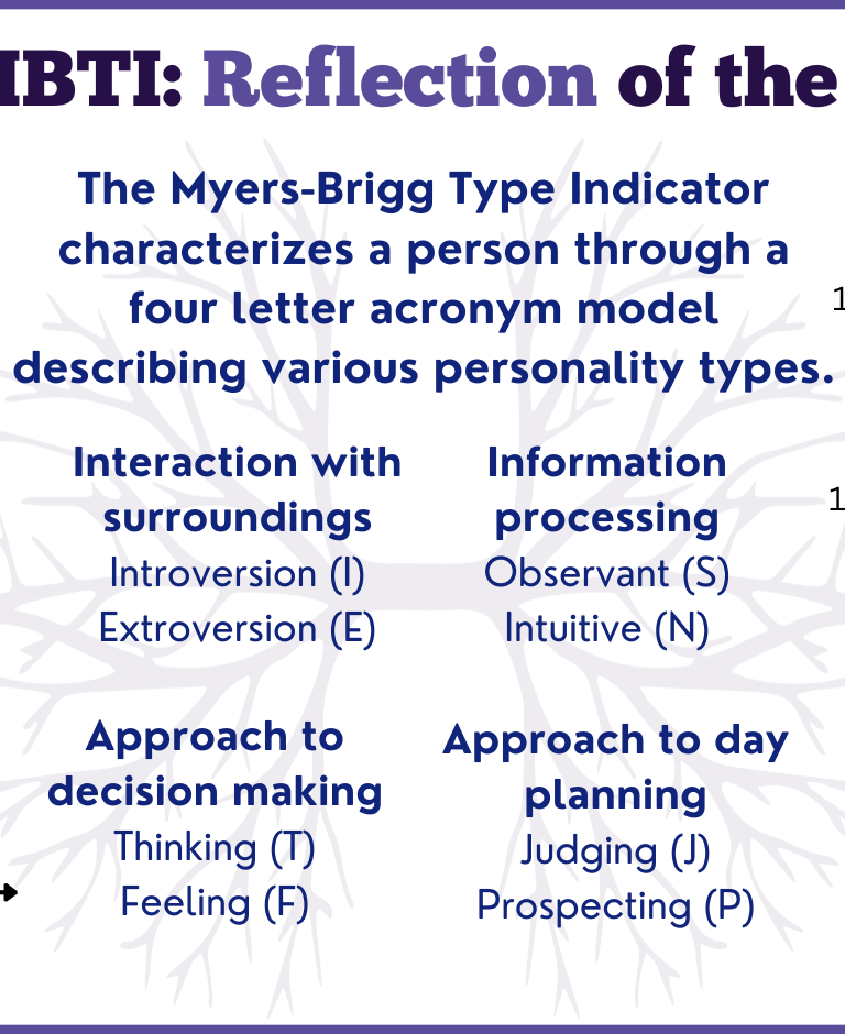 TCHS MBTI: Reflection of the psyche