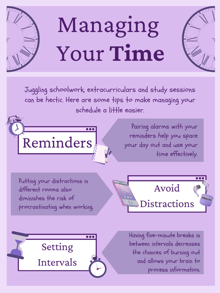 Managing your time