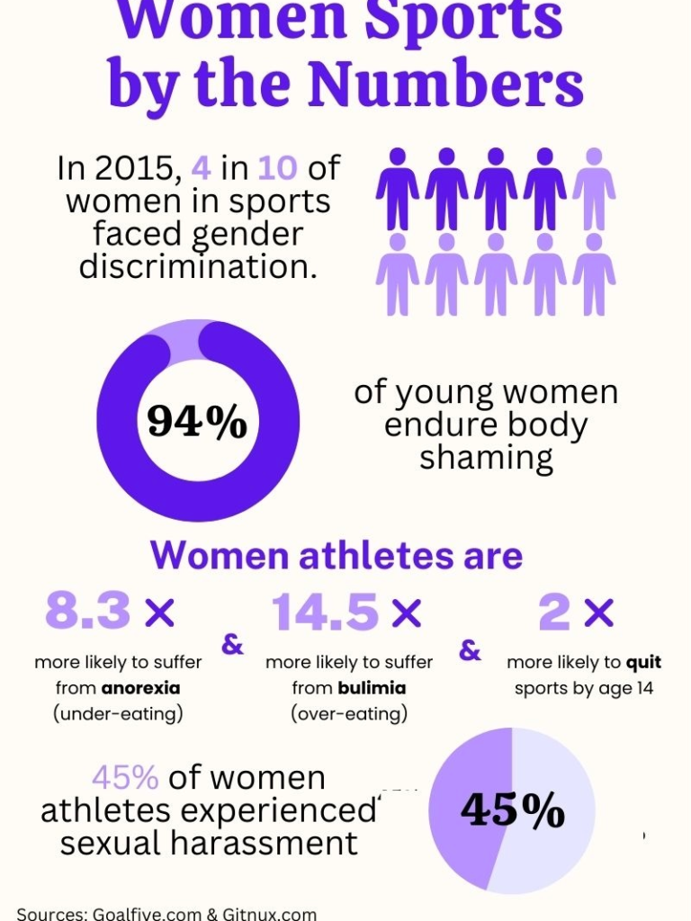 Opinion: Support girls’ body confidence in sports