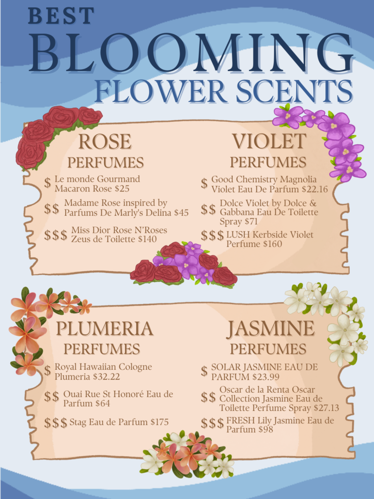 Best blooming flower scents