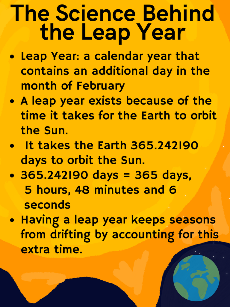 The science behind the leap year