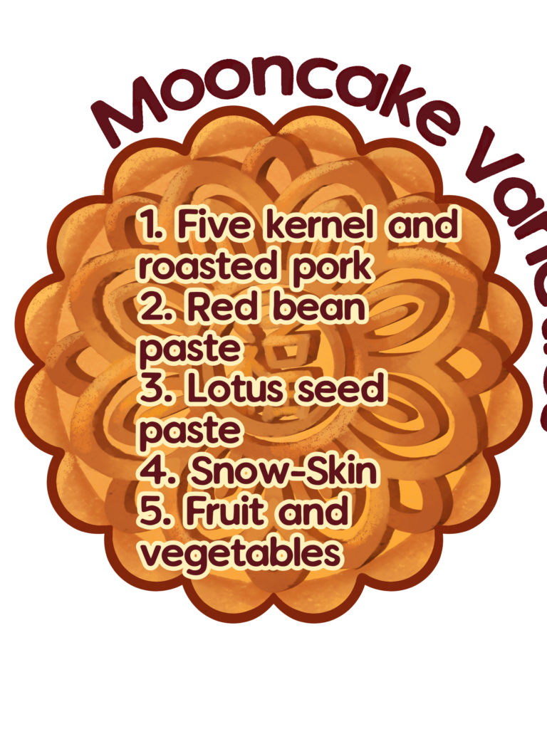 Mooncake varieties
