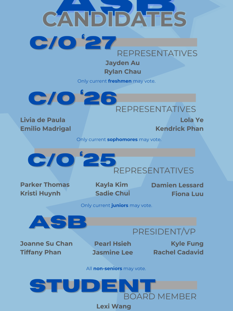 2024 ASB Candidates