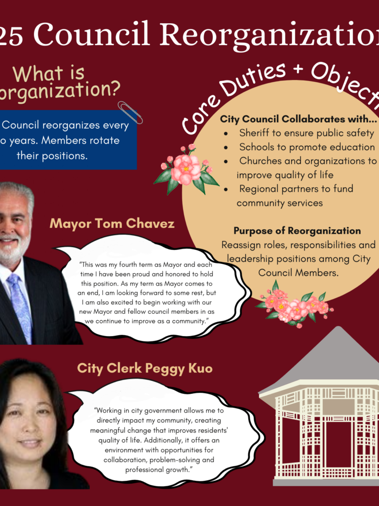 ’25 Council Reorganization