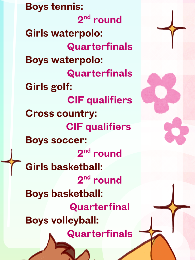 Infographic: TCHS CIF Sports Recap