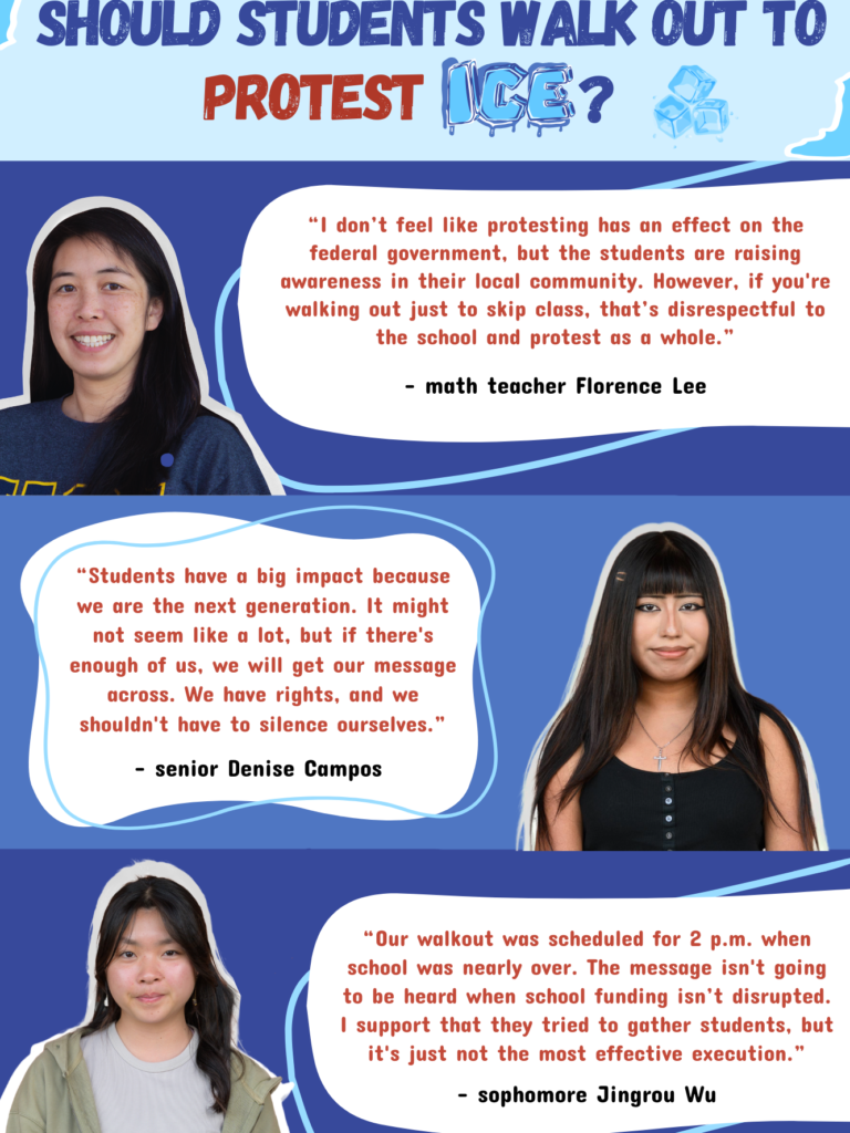 Infographic: Should students walk out to protest ICE?